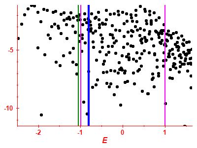Strength function log